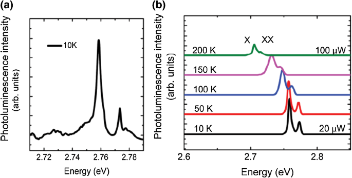 Field emission properties of single crystalline W5O14 and W18O49 nanowires  - ScienceDirect