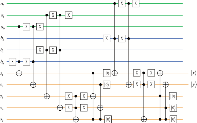The Dual Threshold Quantum Image Segmentation Algorithm And Its Simulation Springerlink