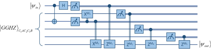 figure 16