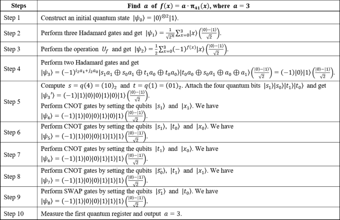 figure b