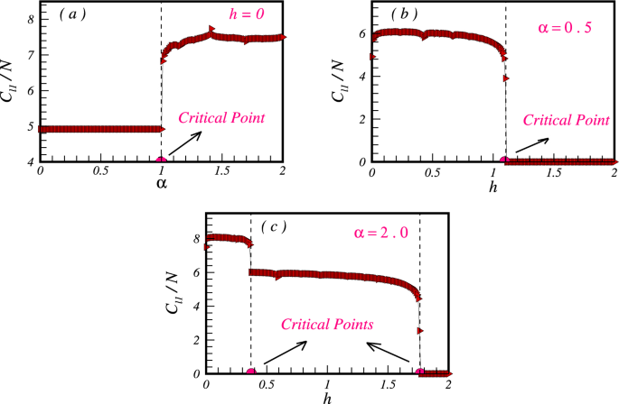 Exploring quantum coherence, spin squeezing and entanglement in an ...