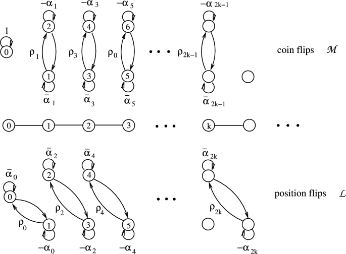spectral-quantization-of-discrete-random-walks-on-half-line-and