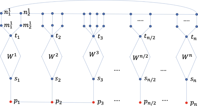 Exponential speedup of quantum algorithms for the pathfinding problem ...