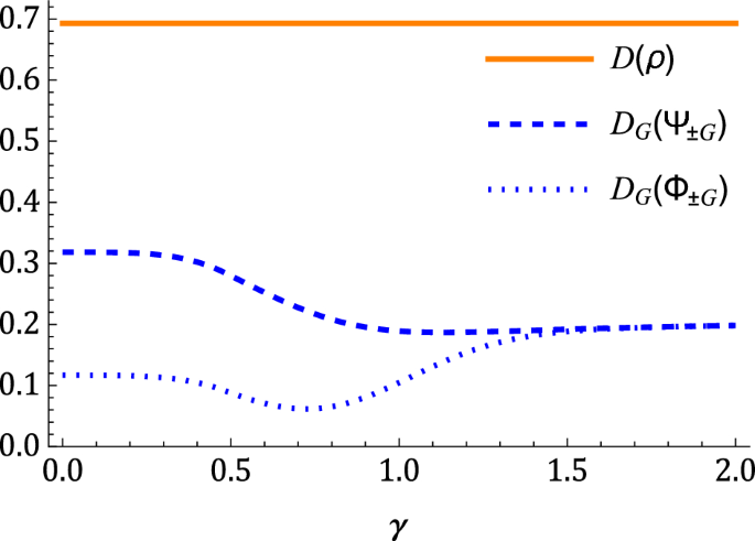Quantum discord is not extremalized by Gaussian states | Quantum ...