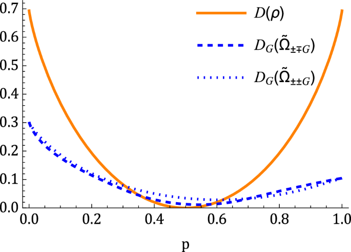 Quantum discord is not extremalized by Gaussian states | Quantum ...