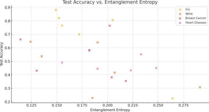 A Laplacian-based quantum graph neural networks for quantum semi ...