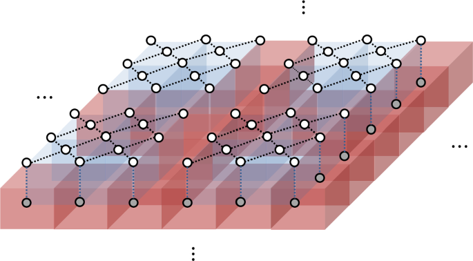 Architectures for lattice surgery-based surface code quantum computing ...