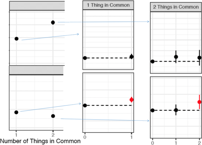 figure 24