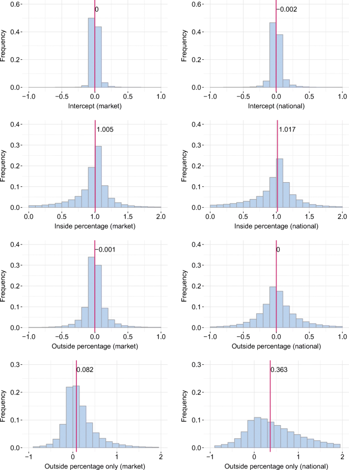 figure 23