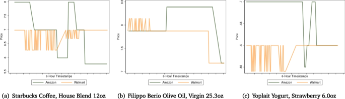 literature review of online grocery shopping figure 10