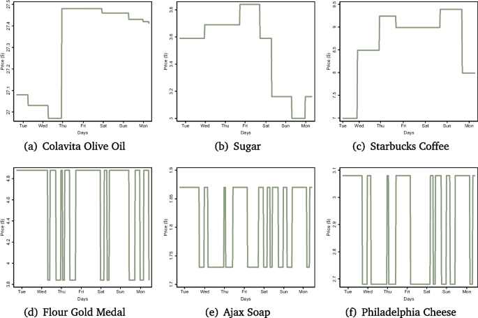 literature review of online grocery shopping figure 4