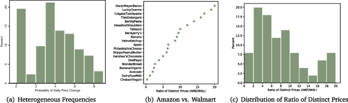 literature review of online grocery shopping figure 5