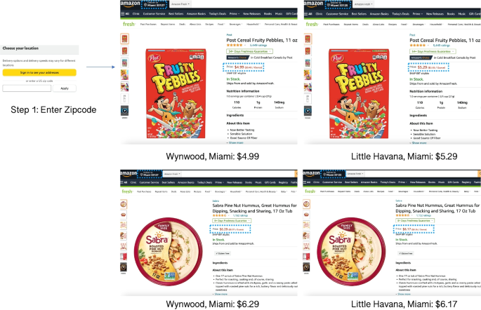 literature review of online grocery shopping figure 6