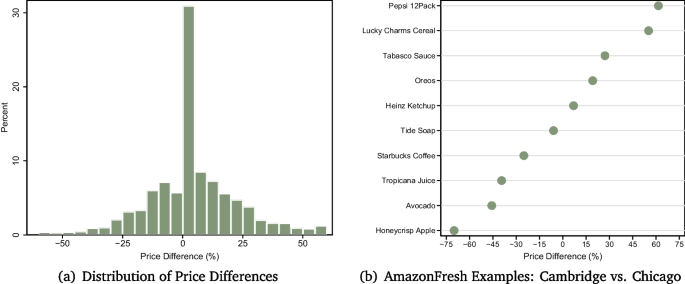 literature review of online grocery shopping figure 7