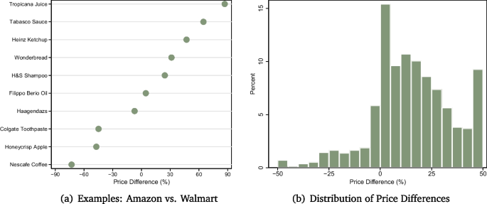 literature review of online grocery shopping figure 9