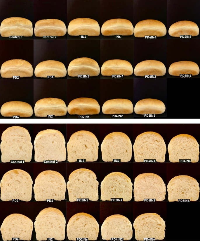 Production of Functional White Bread Enriched with Various Dietary ...