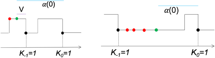 figure 22