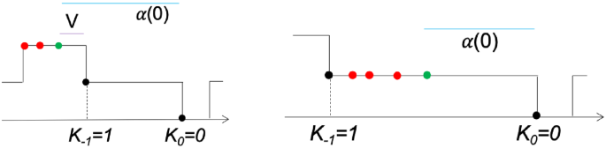 figure 23