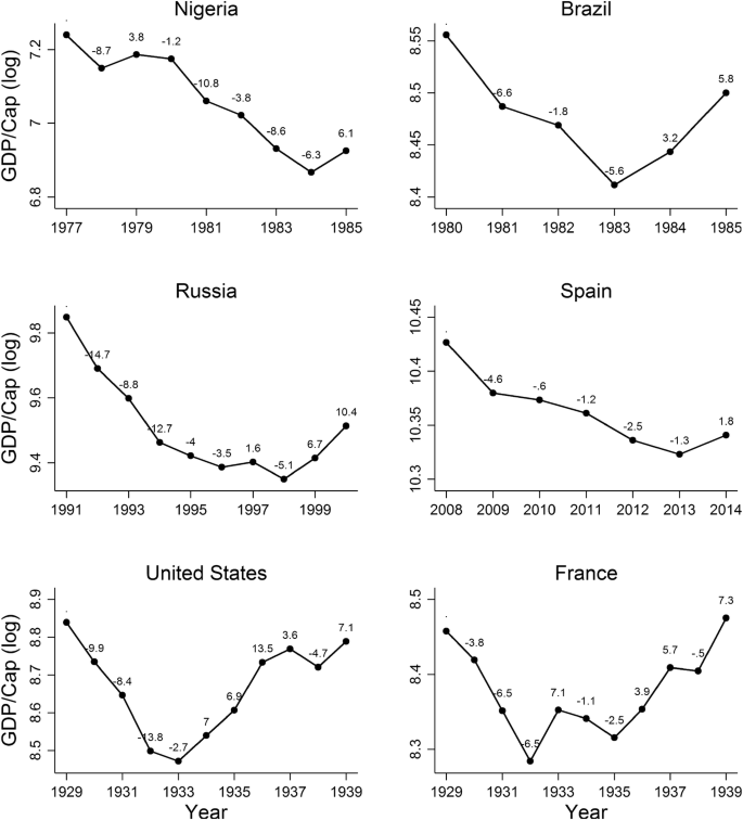 Crisis What Crisis Measuring Economic Crisis In Political Science Springerlink