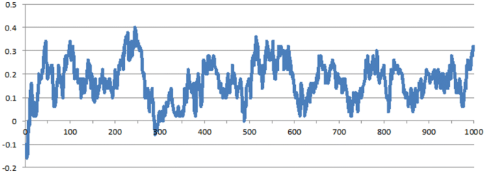 figure 18