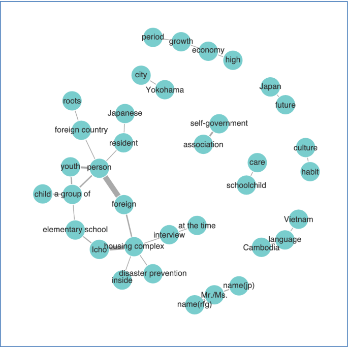 Data Visualization Of Texts In The Transitions Of Framing Indochinese Refugees By Japanese Television Documentaries Springerlink
