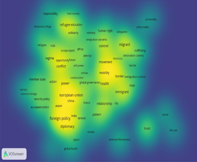 Bibliometric Maps And Co Word Analysis Of The Literature On International Cooperation On Migration Springerlink