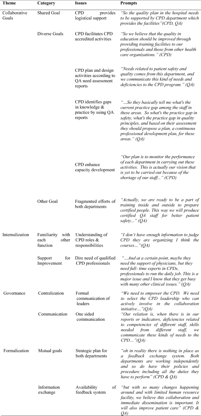 Aligning continuing professional development (CPD) with quality assurance ( QA): a perspective of healthcare leadership | SpringerLink