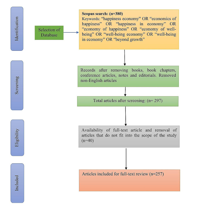 the review of economic literature figure 1