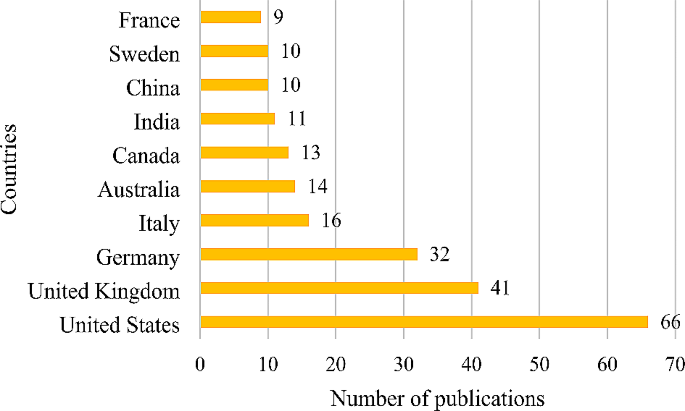 the review of economic literature figure 3