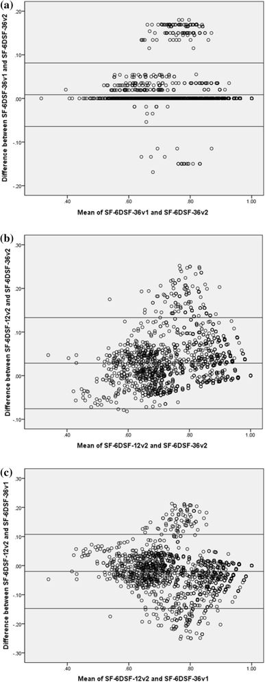 Data 6d Hk 2016 Goreng