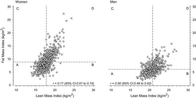 Body Composition And Changes In Health Related Quality Of Life In Older Age A 10 Year Follow Up Of The Helsinki Birth Cohort Study Springerlink