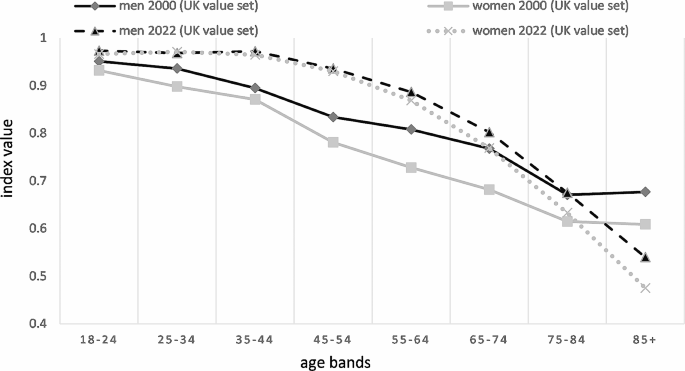 survey based research sample size figure 1