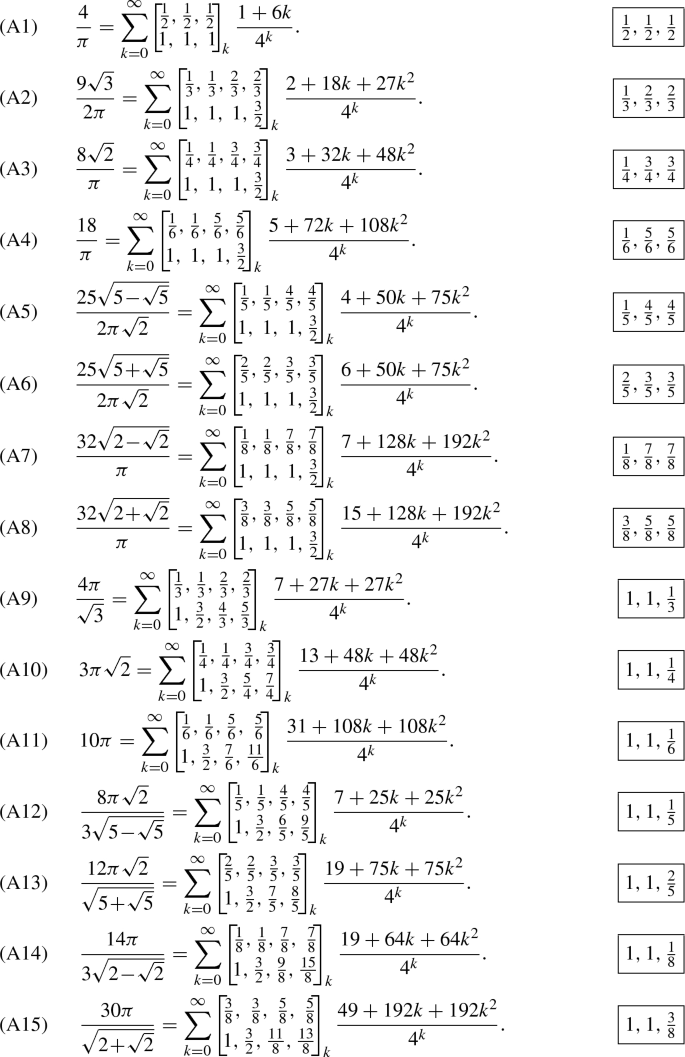 Ramanujan-like formulae for $$\pi $$ and $$1/\pi $$ via Gould–Hsu inverse series relations | SpringerLink Ramanujan-like formulae for $$\pi $$ and $$1/\pi $$ via Gould–Hsu inverse series relations | SpringerLink