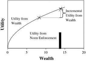 figure c