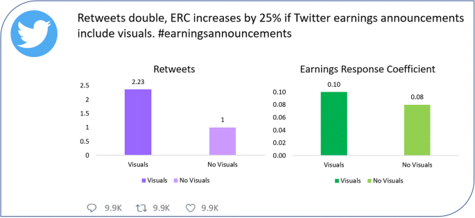 Visuals And Attention To Earnings News Springerlink