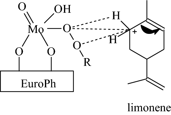 figure d