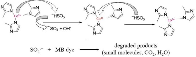 figure 8