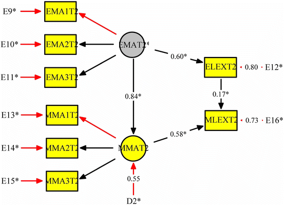 Morphological Awareness And Bilingual Word Learning A Longitudinal Structural Equation Modeling Study Springerlink