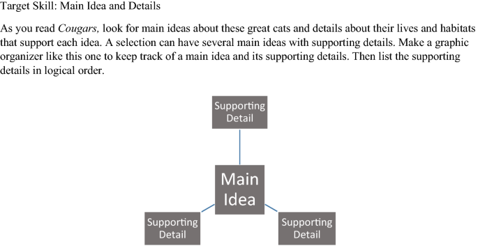 An Analysis Of The Ecological Components Within A Text Structure Intervention Springerlink An Analysis Of The Ecological Components Within A Text Structure Intervention Springerlink