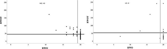 The Effect Of Efficient Professional Development On The Teaching Of Code Focused Skills In Beginner Readers Exploring The Impact Of Professional Development Intensity And Coaching On Student Outcomes Springerlink