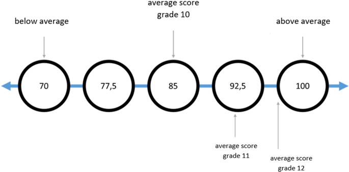 report writing sample for students figure 1