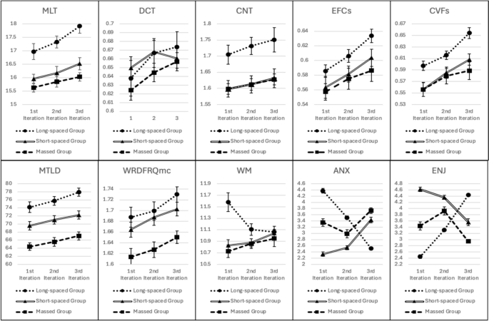 L2 Writing Task Effects of massed and spaced task repetitions on L2 writing task ...