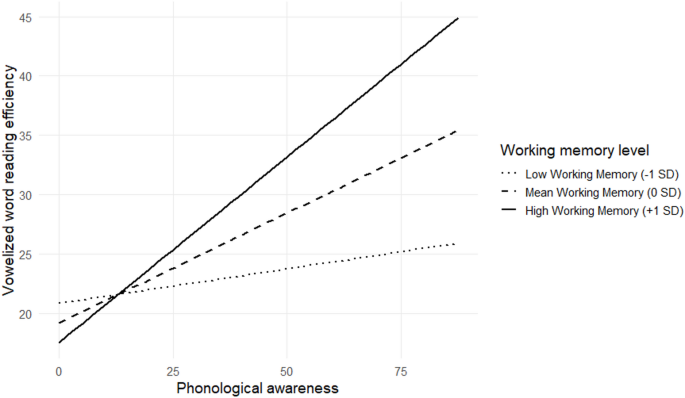 Word reading difficulties in a dual-script language: the role of ...