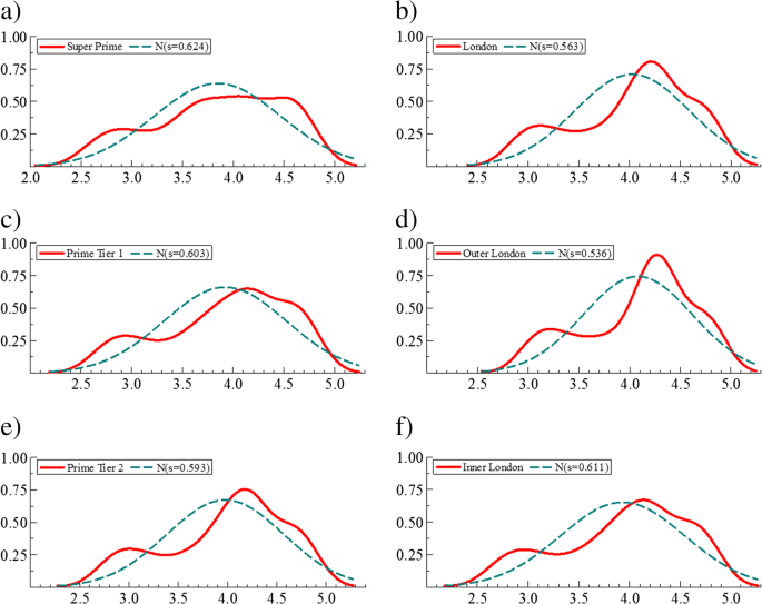 Global Cities And Local Challenges Booms And Busts In The London Real Estate Market Springerlink