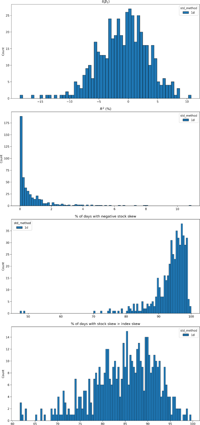 Implied volatility surfaces: a comprehensive analysis using half a billion  option prices | Review of Derivatives Research