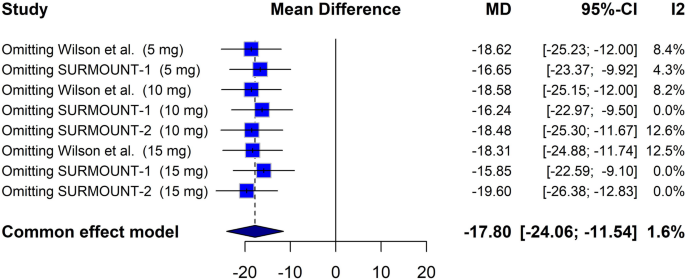 is tirzepatide anti inflammatory Anti-inflammatory effects of tirzepatide: a systematic review and  meta-analysis | Reviews in Endocrine and Metabolic Disorders