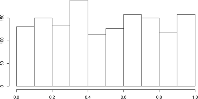 Equity premium puzzle or faulty economic modelling? | SpringerLink