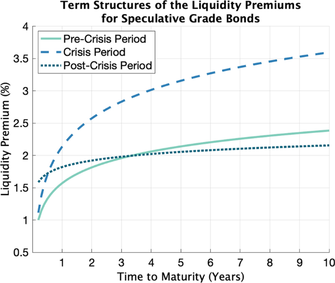 Nonlinear structural estimation of corporate bond liquidity | Review of ...