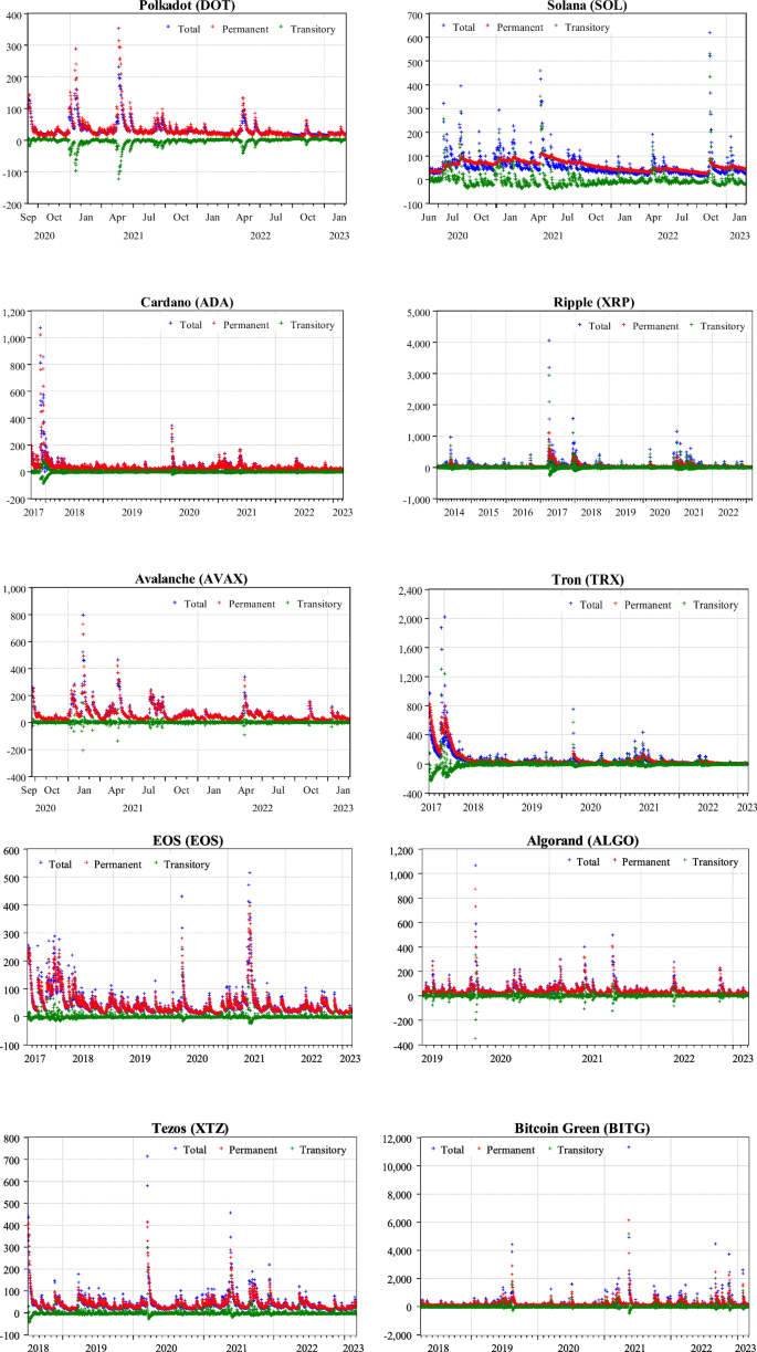 ESG crypto coins: speculative assets, or, the future of green money? |  Review of Quantitative Finance and Accounting