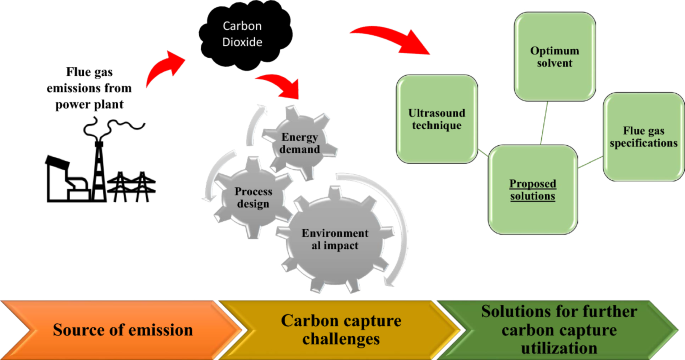 power plant research papers